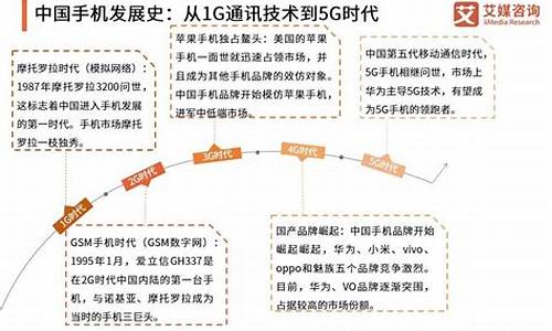 中国电子手机_中国电子手机2006年