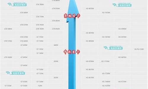 笔记本显卡报价_笔记本显卡报价大全