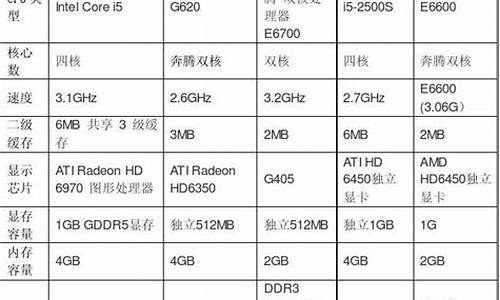 品牌电脑报价