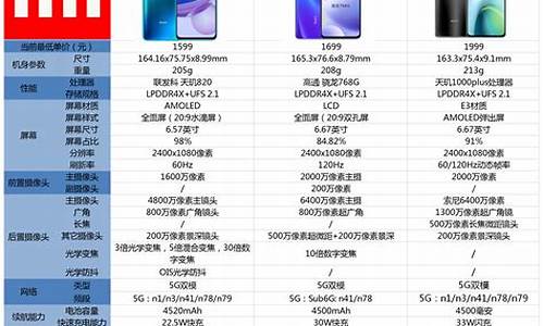 红米手机参数_红米手机参数对比_1