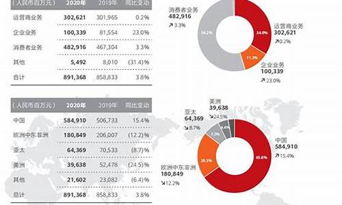 华为上半年财报_华为上半年财报2022