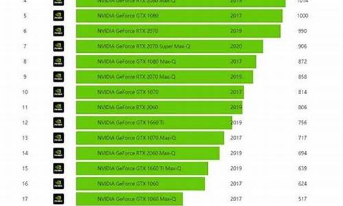 笔记本显卡排行榜_笔记本显卡排行榜2023