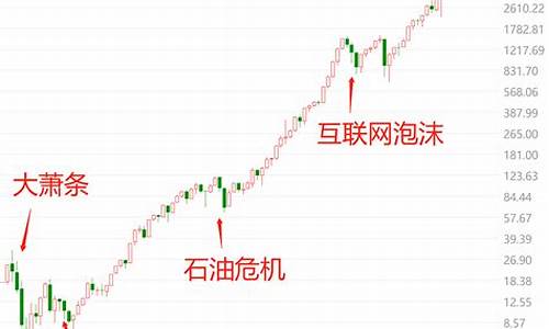 沪深300指数_沪深300指数现在多少点