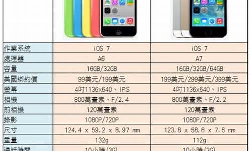 iphone5s参数_iphone5s参