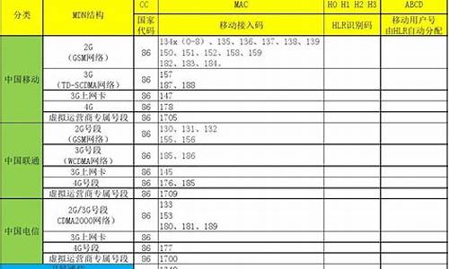 移动3g手机号段_移动3g手机号段有哪些