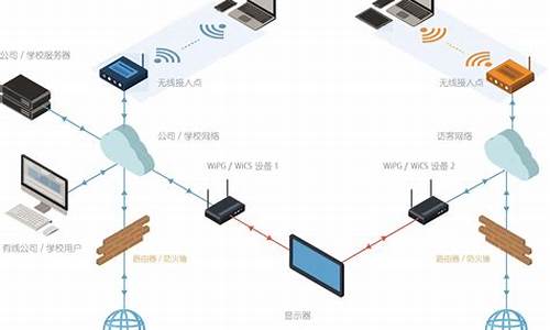 手机无线局域网_手机无线局域网络设置在哪里