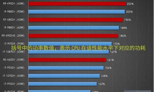 笔记本电脑排行榜_笔记本电脑排行榜2023前十名最新