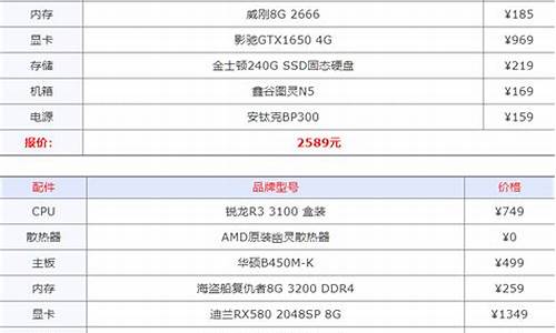 组装台式电脑配置清单_组装台式电脑配置清单及价格