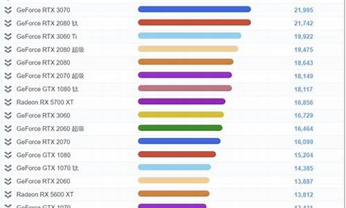 笔记本电脑主流配置_笔记本电脑主流配置2023年