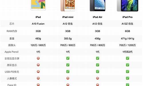 ipad价格一览表_苹果ipad价格一览表