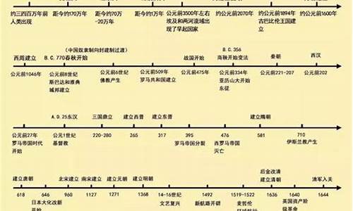 1990年到1999年的手机_1990年到1999年的手机图片