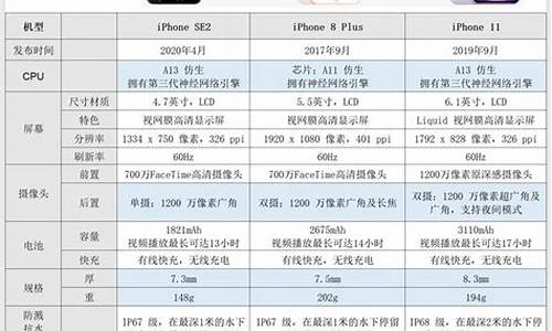 苹果11参数_苹果11参数配置