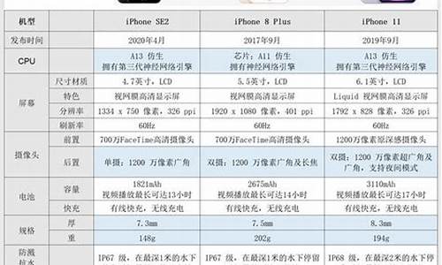 苹果新款手机价格_苹果新款手机价格表